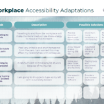 Workplace Adjustments