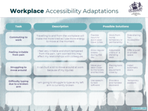 Workplace Adjustments